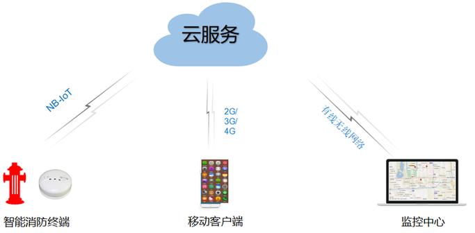 众智鸿图智慧水务(供水):智能消防栓管理解决方案